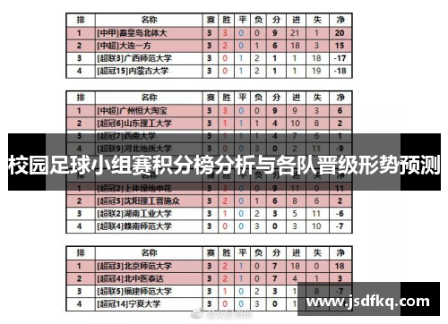 校园足球小组赛积分榜分析与各队晋级形势预测